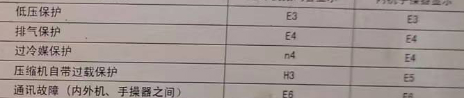 云岩空调电话在哪里找